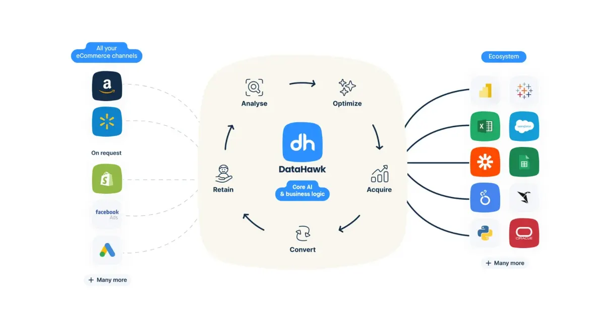 DataHawk website
