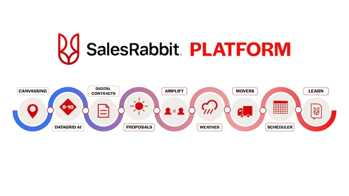 SalesRabbit website