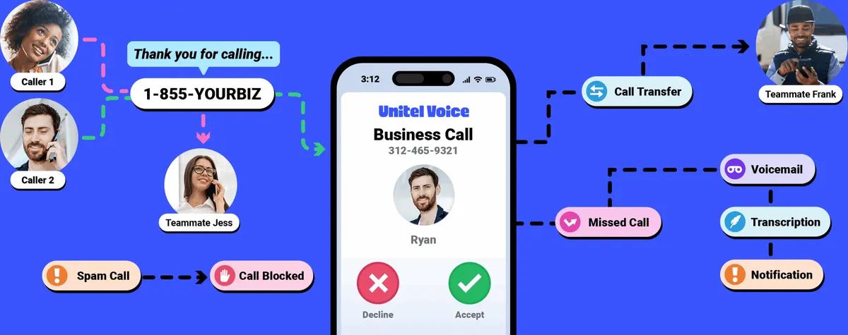 Unitel Voice website